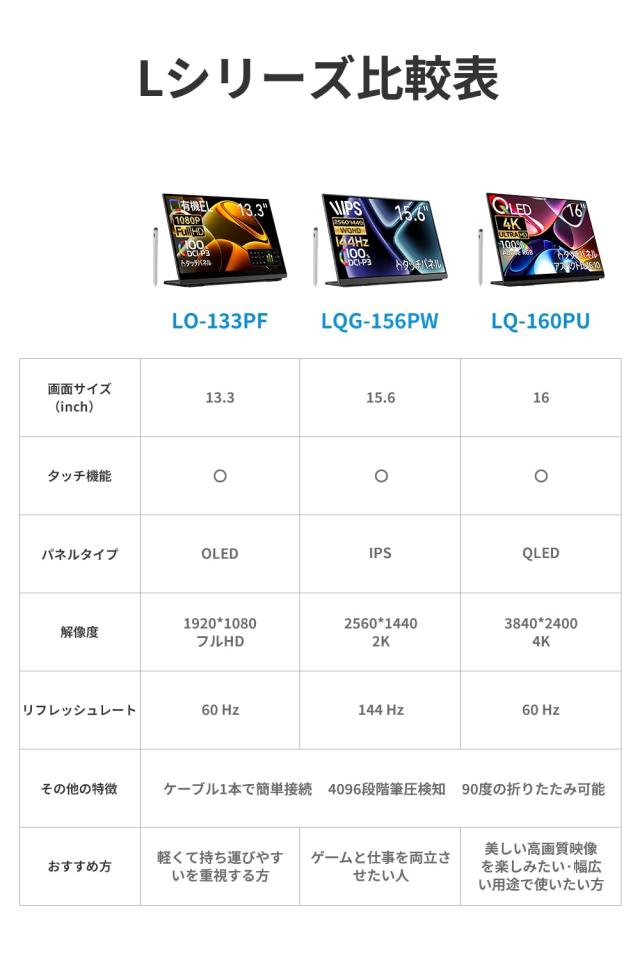 EHOMEWEI モバイルモニター 2K 144Hz タッチパネル 15.6インチ 