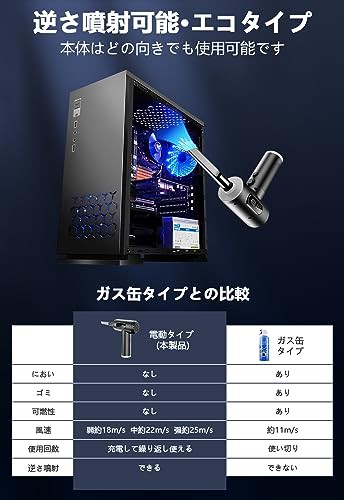 Ownsun 電動エアダスター 【2024革新版 超強力 4in1吹き/吸い