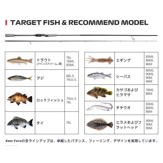 ノービ（Noeby） NBRO-KF スピニングロッド バス/トラウト/アジ/メバル