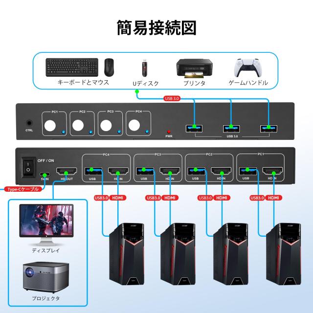 4K KVMスイッチ HDMI、フルUSB3.0ポート、4台のPCコンピュータが1台のモニタを共有、KVM 切替器、4K@60Hz対応、PC切替器 HDMI、ドライバ_4