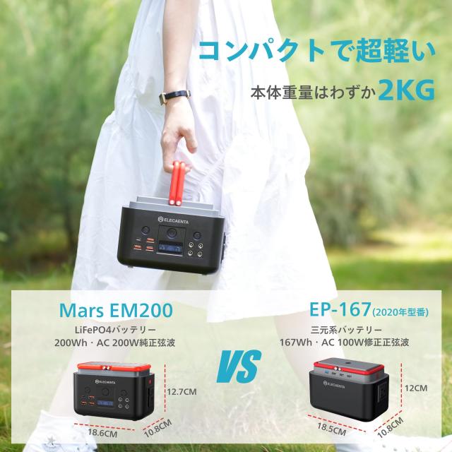 【10月新改良】ELECAENTA ポータブル電源 小型 200Wh 6倍寿命 リン酸鉄 AC200W(ピーク400Ｗ) 純正弦波 超軽量2KG PD60W入出力対応 ソーラ_1