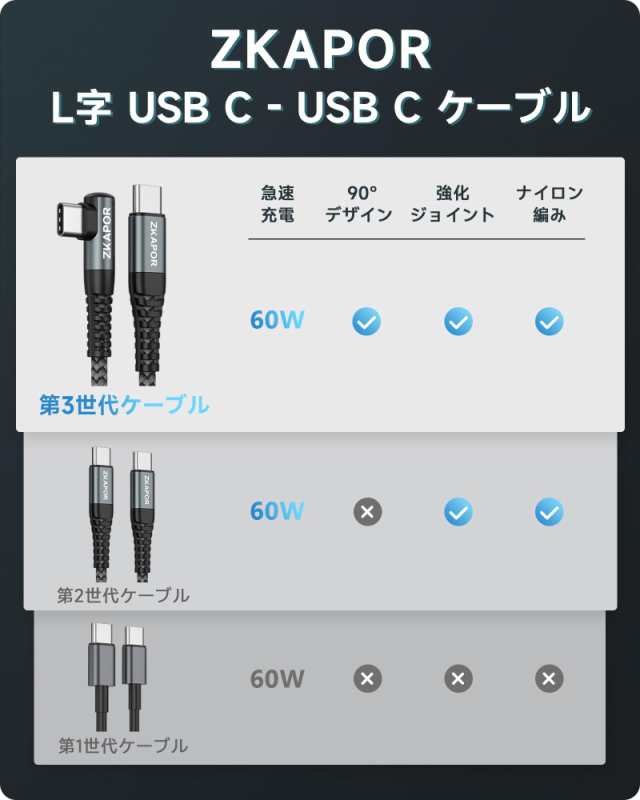 ZKAPOR USB Type C ケーブル L字 PD対応60W/3A [0.3M+2M+2M 3本セット] 超急速充電タイプc タイプc ケーブル  Type C to Type C ケーブル の通販はau PAY マーケット - 秋田 なまはげパンチ！ au PAY マーケット店 | au PAY  マーケット－通販サイト