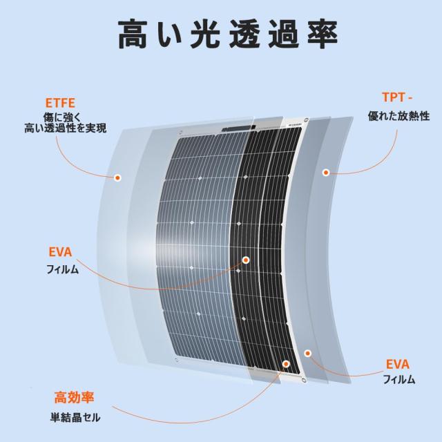 DOKIO ソーラーパネル 200W フレキシブル100w*2枚 MC4 コネクター ポータブル電源適用 単結晶 高効率 鳩目付き 曲げ可能 超薄型 超軽量 R