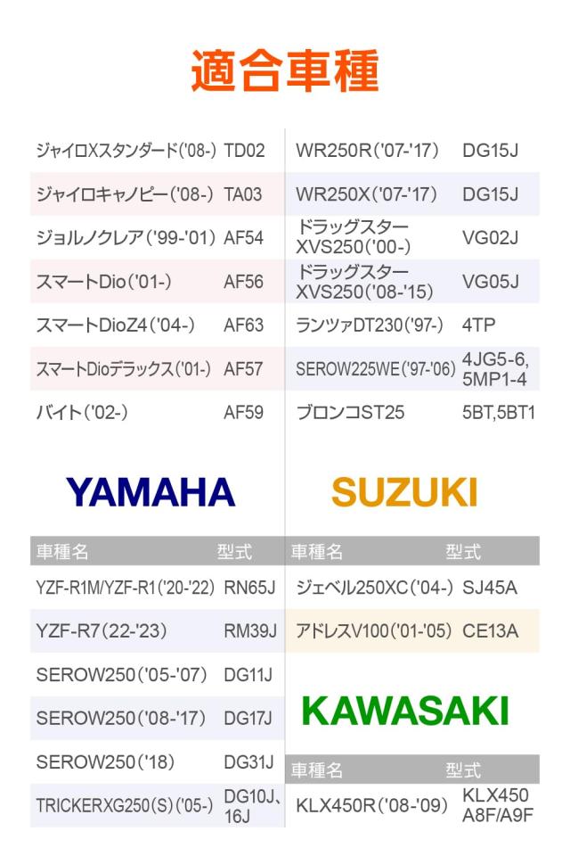 【新品未使用】ハーレー用 デイトナ バッテリー デイトナ(Daytona) バイク用 バッテリー 12V DATZ7S 密閉型 ゲルタイプ