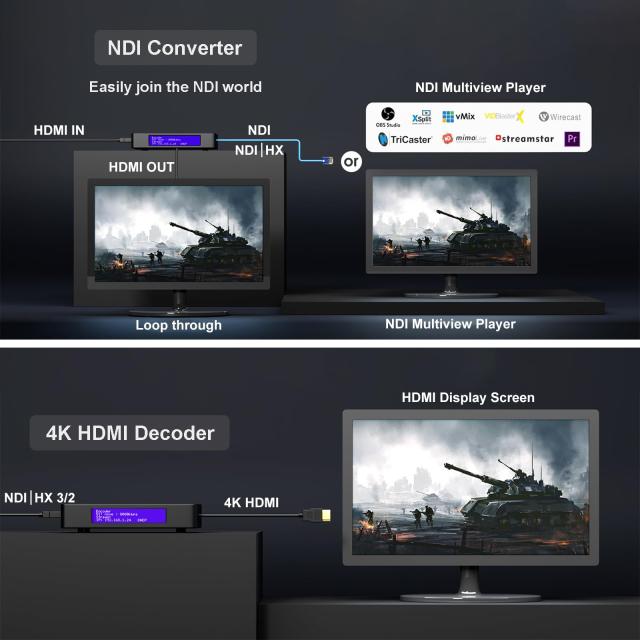 Zowietek 4K HDMI ビデオ エンコーダ/デコーダ、NDI|HX3 コンバータ