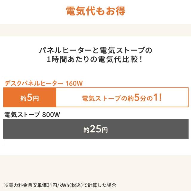 アイリスオーヤマ(IRIS OHYAMA) パネルヒーター 足元ヒーター デスク 5段階温度調節 折り畳み 省エネ オフィス 冷え対策 自動切りタイマの通販は