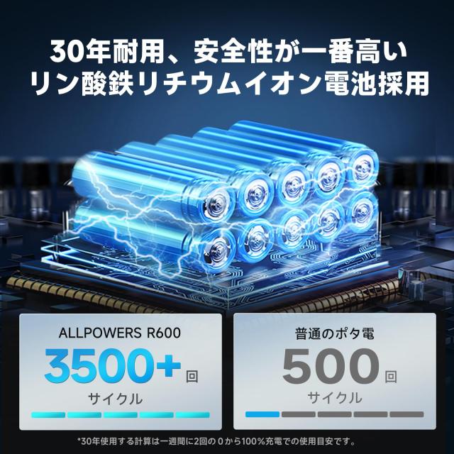 ALLPOWERS ポータブル電源 リン酸鉄蓄電池 299Wh大容量 600W高出力小型 