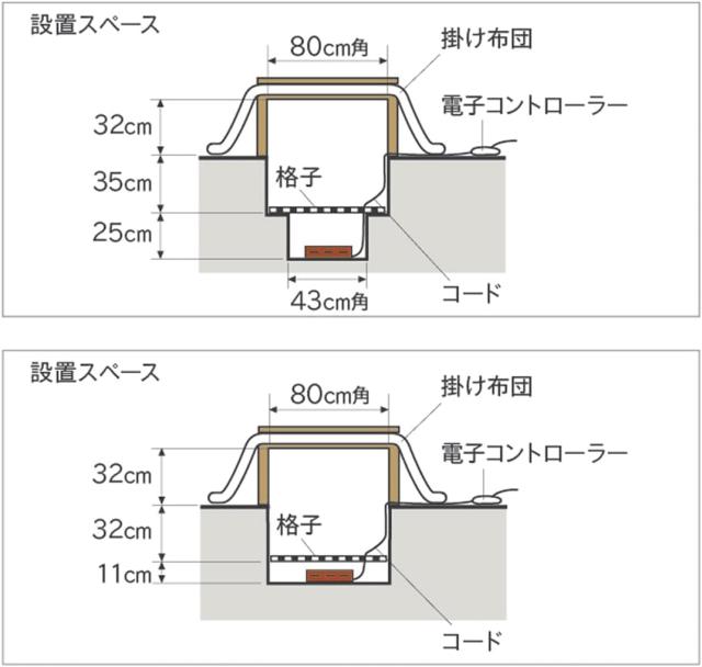 メトロ電気工業 堀りこたつ用 取替ヒーターユニット 手元温度コントロール式 薄型タイプ MH-604RE(DB)_2
