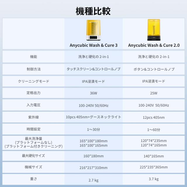 ANYCUBIC Wash & Cure 3 洗浄硬化機 3dプリンター 洗浄用 IPA節約 容量拡大 全面硬化 強力洗浄 操作便利 Photon Mono LCD/DLP/SLA 3Dプリの通販は ANYCUBIC Wash & Cure 3 洗浄硬化機 3dプリンター 洗浄用 IPA節約 容量拡大 全面硬化 強力洗浄 操作便利 Photon Mono LCD/DLP/SLA 3Dプリの通販は
