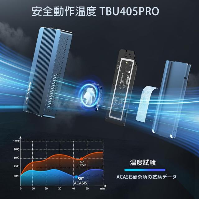 ACASIS 40Gbps M.2 SSD 外付けケース,冷却ファン内蔵, Thunderbolt 3/4