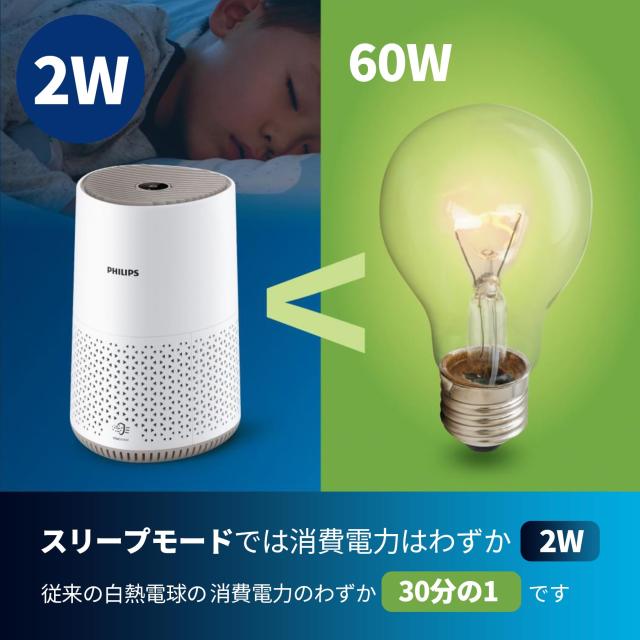 PHILIPS (フィリップス) 空気清浄機 2023新モデル AC0650/10