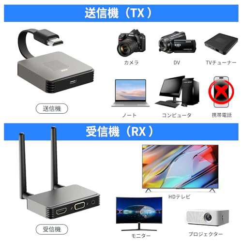 ワイヤレス hdmi 送受信機セット hdmi 無線化 トランスミッター レシーバー hdmi 無線 ワイヤレス 設定不要/WiFi不要  30m無線伝送 1080P｜au PAY マーケット