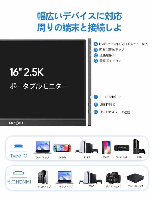 ARZOPA モバイルモニター 16.1インチ 100％ sRGB広色域 ポータブルモニター 自立型ゲームモニター 非光沢IPS液晶パネル 薄型 軽量 1920x1の通販は
