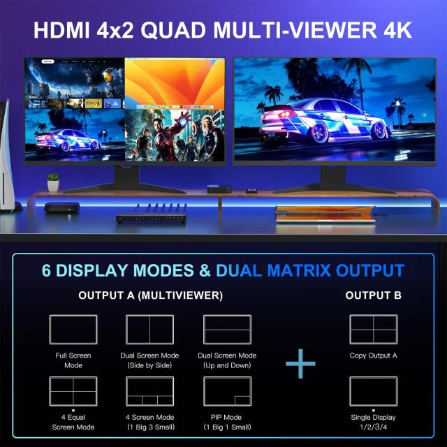 4K HDMI マルチビューワースイッチ 4x2 PIP付き PORTTA クアッドマルチ