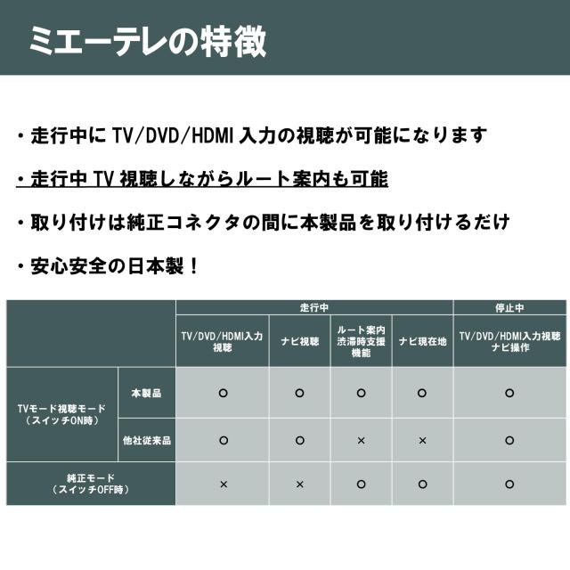 【LCAエラー対応!! テレビ視聴中もトンネル通過中もルート案内可能】noanoa90 アルファード ヴェルファイア 40系 テレビキット ミエーテ