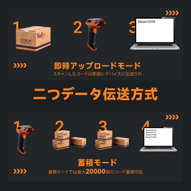 Tera バーコード主導者 無線電話 USB Bluetooth: １座標軸 2座標軸 QR吊りひも相応う 液晶画面 申し受ける照明ランプ 読みとる第四次元加えること 日本語取りまわし書