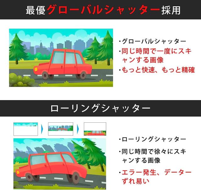 Tera バーコード主導者 無線電話 USB Bluetooth: １座標軸 2座標軸 QR吊りひも相応う 液晶画面 申し受ける照明ランプ 読みとる第四次元加えること 日本語取りまわし書