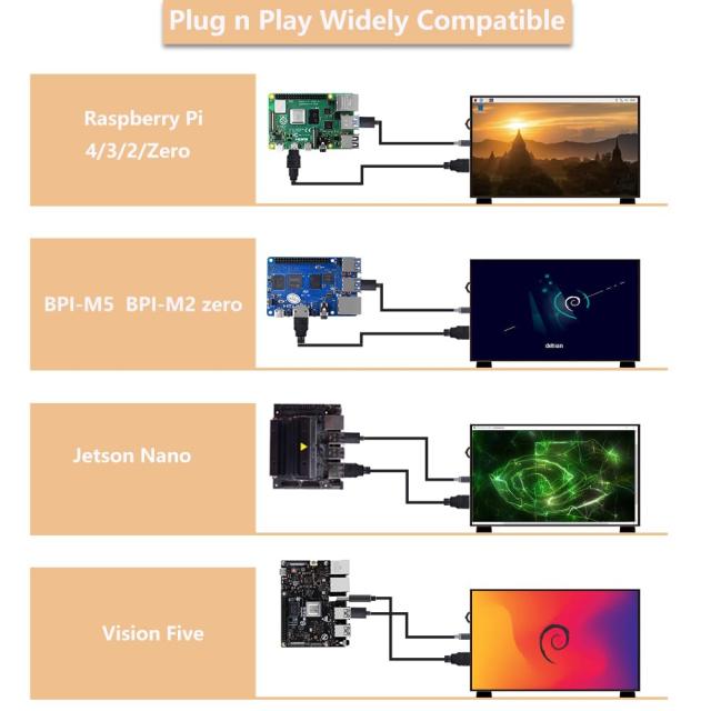 GeeekPi 7 インチ LCD スクリーン Raspberry Pi 用 1024x600 IPS LCD ディスプレイ スタンド付き HDMI ポータブルモニター Raspberry Pi_2