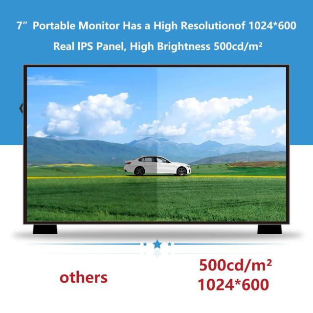 GeeekPi 7 インチ LCD スクリーン Raspberry Pi 用 1024x600 IPS LCD ディスプレイ スタンド付き HDMI ポータブルモニター Raspberry Pi_4