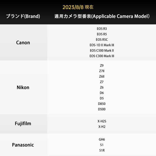 RENICE CFexpress Type B メモリーカード 600GB pSLCシリーズ 持続読み出し速度1750MB/s 持続書き込み速度1700MB/s 未加工 8K、12Kビデオ_7