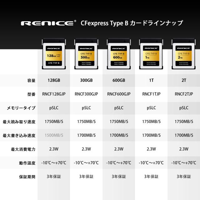 RENICE 300GB CFexpress Typeb メモリーカード pSLCシリーズ 持続読み出し速度1750MB/s 持続書き込み速度1700MB/s コンパクトフラッシュ_8