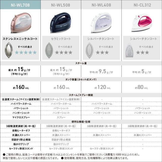 パナソニック コードレススチーム Wヘッドアイロン ステンレス×ニッケルコート 除菌 ピンクゴールド カルル NI-WL708-PN_1