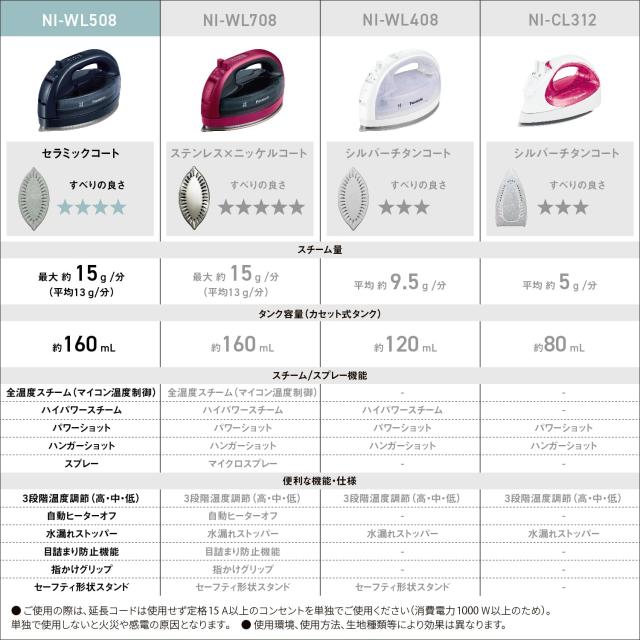 パナソニック(Panasonic) 【2023最新型 コードレス】パナソニック コードレススチーム Wヘッドアイロン セラミックコート 除菌 ダークブ_1