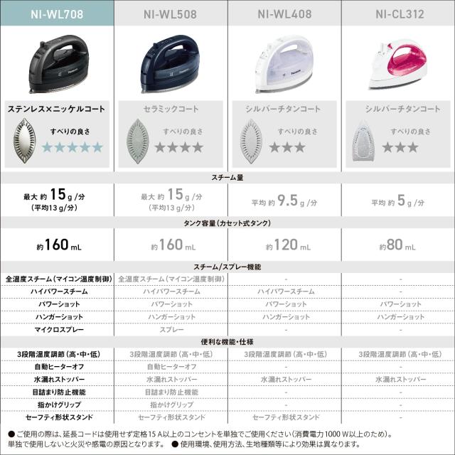 パナソニック(Panasonic) 【2023最新型 コードレス】パナソニック コードレススチーム Wヘッドアイロン ステンレス×ニッケルコート 除菌_1