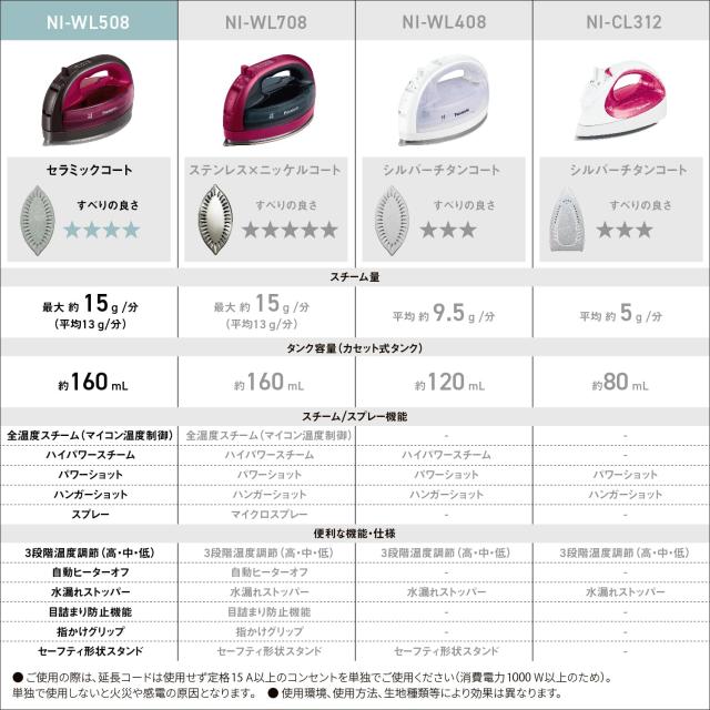 パナソニック(Panasonic) 【2023最新型 コードレス】パナソニック コードレススチーム Wヘッドアイロン セラミックコート 除菌 ブラウン_1
