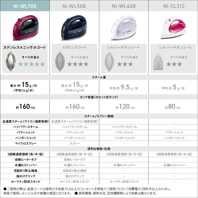 パナソニック(Panasonic) 【2023最新型 コードレス】パナソニック