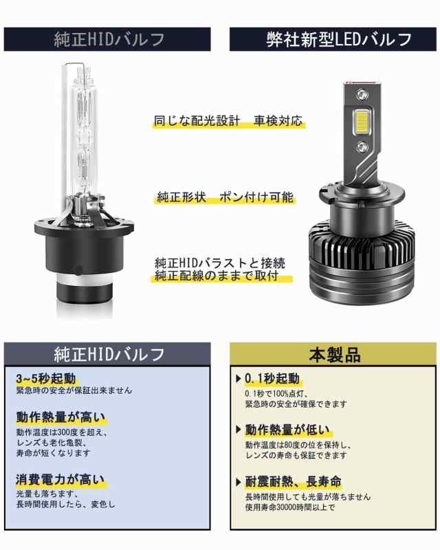 VIMEN D2S LED ヘッドライト 爆光 6500k ホワイト 車検対応 35W 12000lm 純正HIDを簡単LED化 12V車対応 D2S  LEDバルブ 純正交換用 Dシリの通販はau PAY マーケット - ふうまりストア | au PAY マーケット－通販サイト