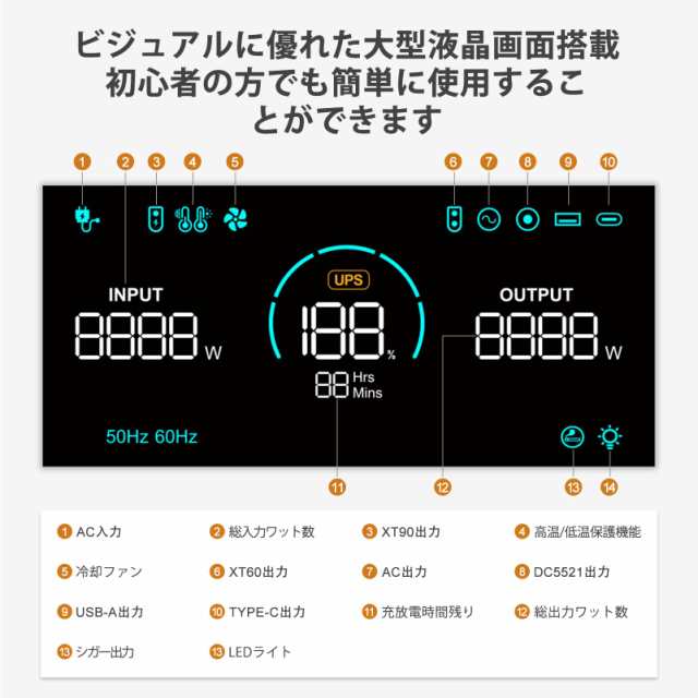 ポータブル電源 2400W 大容量 2160Wh AC出力1100W 急速充電 1.5時間フル充電 4通りの充電方法 16台のデバイスを同時充電 家庭用 蓄電池 