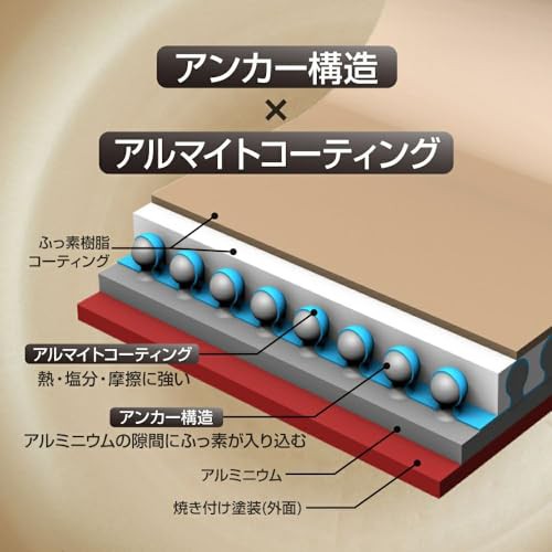 エバークック 両手鍋 20？ IH対応 ガス火対応 【500日対応】 ガラス蓋付き こびりつきにくい カレー シチュー鍋 アイボリー ドウシシャ