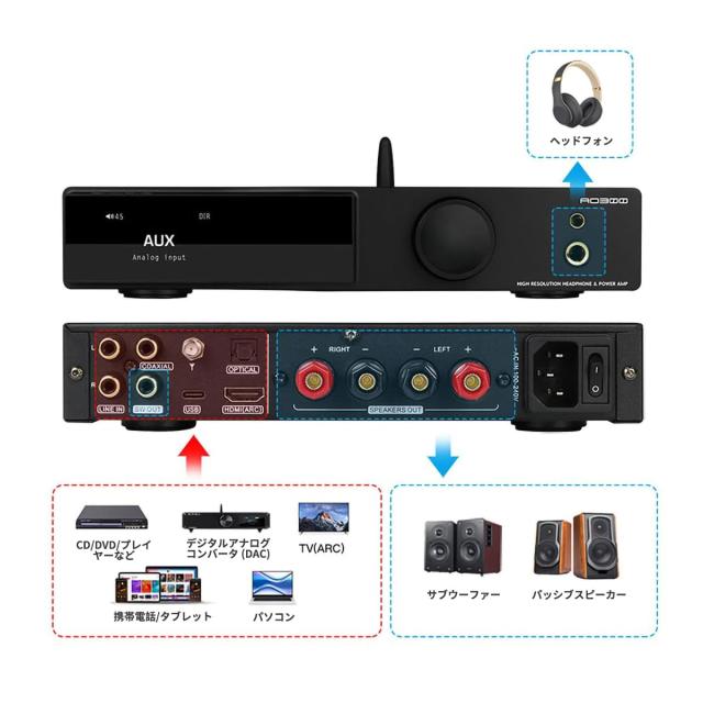 SMSL AO300 MA5332MS 165Wx2 D級パワーアンプ ＆ CS43131 DAC