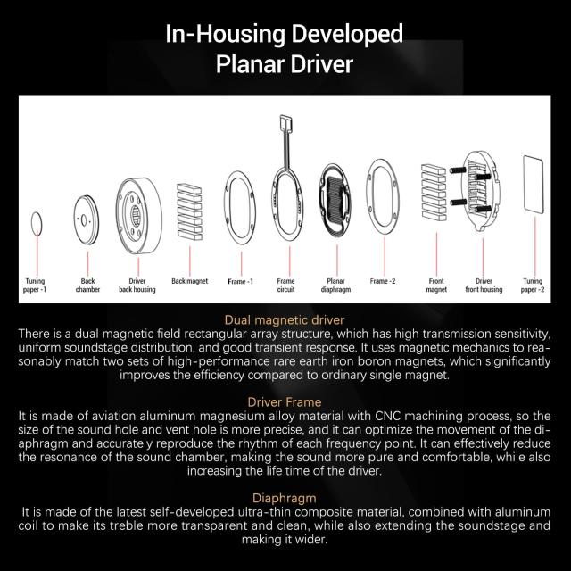 SIVGA Nightingale ナイチンゲール 14.5mm 平面磁界ドライバー有線 Hi-Fi インイヤー モニター イヤホン
