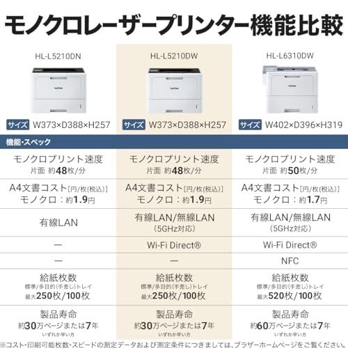 ブラザー工業 A4モノクロレーザープリンター HL-L5210DW (無線・有線LAN/両面印刷)_9