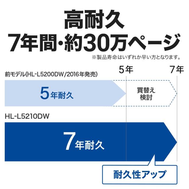 ブラザー工業 A4モノクロレーザープリンター HL-L5210DW (無線・有線LAN/両面印刷)_3