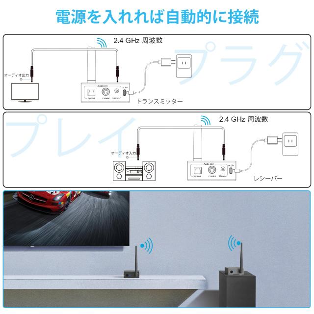 1Mii ワイヤレスオーディオトランスミッターレシーバー (送信機 受信機 セット) 2.4G 遅延なし Bluetooth TV トランスミッターレシーバー