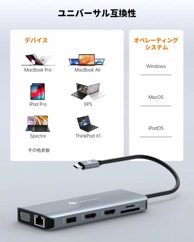 USB C ハブ 11-in-1 トリプルディスプレイ NOVOO デュアル 4K ドッキングステーション【HDMI/VGA/PD 100W  急速充電/1Gbps イーサネット/4｜au PAY マーケット