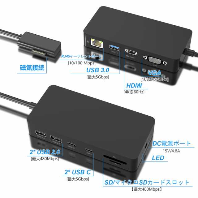 Surface ドック Surface Dock 2 Surface トリプルディスプレイ (4K HDMI +VGA) RJ45 ポート+ 3  USB Aポート+2*USB-Cポート+ SD/TFスロッの通販はau PAY マーケット - Litlulu Meena | au PAY  マーケット－通販サイト