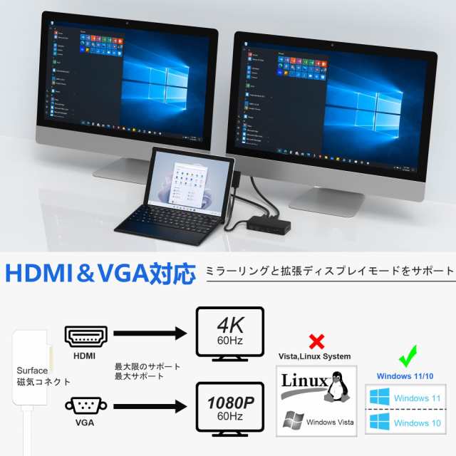 Surface ドック Surface Dock 2 Surface トリプルディスプレイ (4K HDMI +VGA) RJ45 ポート+ 3  USB Aポート+2*USB-Cポート+ SD/TFスロッの通販はau PAY マーケット - ふうまりストア | au PAY マーケット－通販サイト