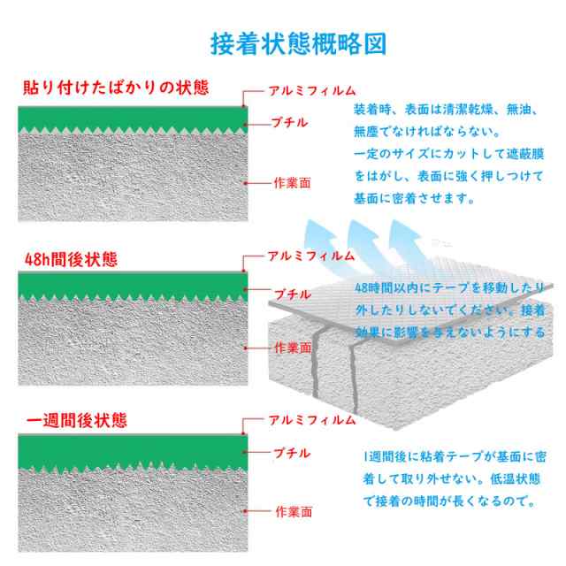 TINYMATCH 防水テープ 屋外 屋根材 50cm*5m 屋根 防水シート ベランダ 簡単施工 コンクリート 防水 シート 補修材 トタン屋根の修理 補修