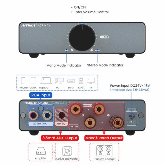 AIYIMA A07 MAX HIFI パワーアンプ 2チャンネルホームオーディオ TPA3255 クラスD 300W x2 アンプ  ブリッジド・モノアンプ 600W,3.5mmラの通販はau PAY マーケット - みんなのSHOP | au PAY マーケット－通販サイト