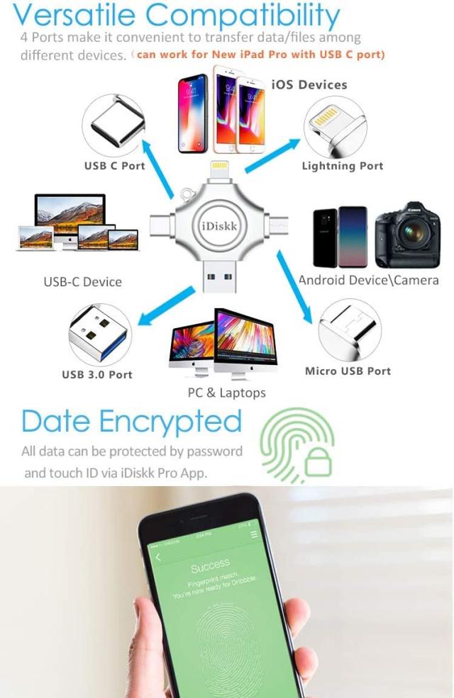 【Apple mfi認証済 4in1 1TB iPhone15対応】iDiskk iPhone usbメモリ【Lightning+USB+Type-C+Microコネクタ搭載】外付けフラッシュドライの通販は