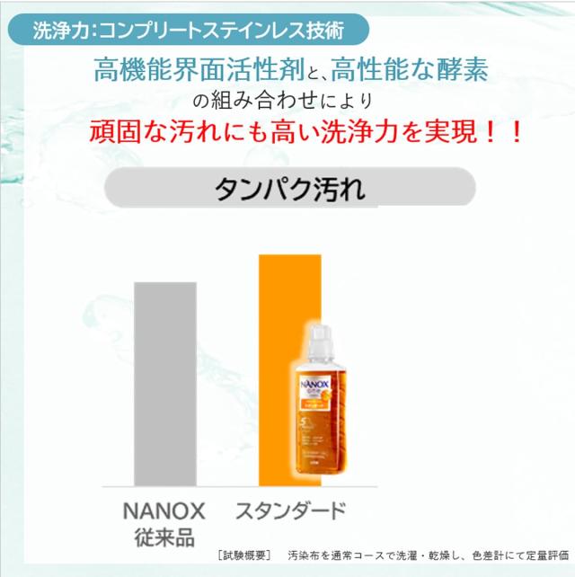 ライオン 業務用 NANOX one (ナノックス ワン) スタンダード4kg 除菌