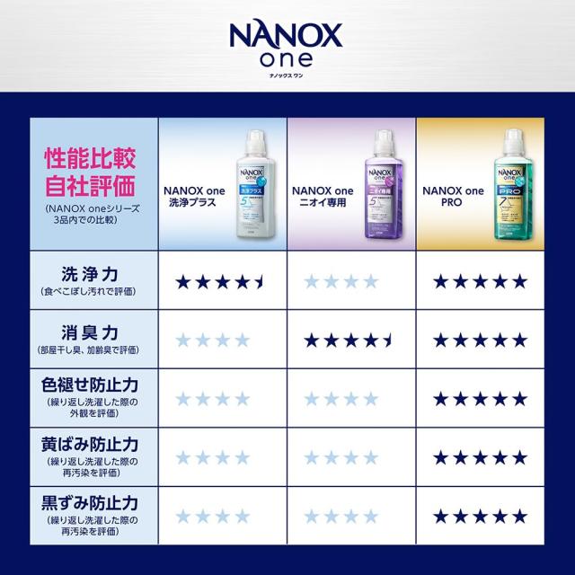 Amazon.co.jp限定】 【業務用 大容量】 NANOX one (ナノックス ワン