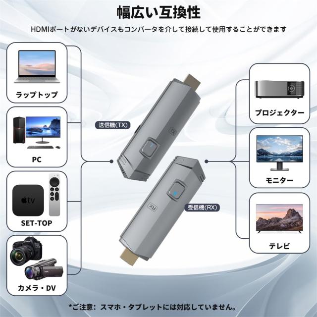 ワイヤレスHDMI 無線 送受信機セット 収納に便利 無線化 30m安定転送距離 1080P/5Ghz WIFI＆設定不要 映像音声同期出力 【日本技適認証済_2
