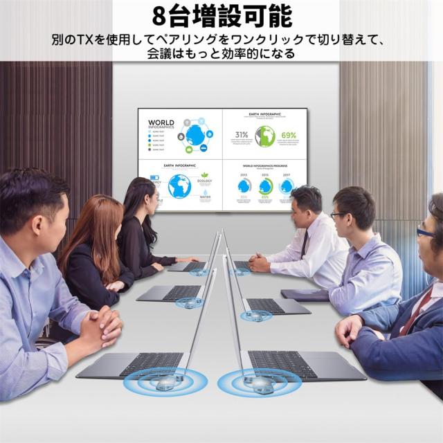 ワイヤレスHDMI 無線 送受信機セット 収納に便利 無線化 30m安定転送距離 1080P/5Ghz WIFI＆設定不要 映像音声同期出力 【日本技適認証済_5