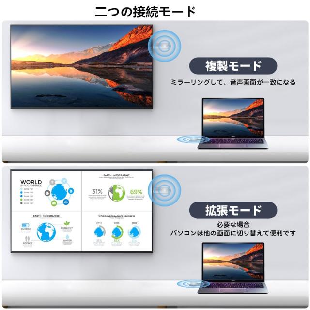 ワイヤレスHDMI 無線 送受信機セット 収納に便利 無線化 30m安定転送距離 1080P/5Ghz WIFI＆設定不要 映像音声同期出力 【日本技適認証済_6