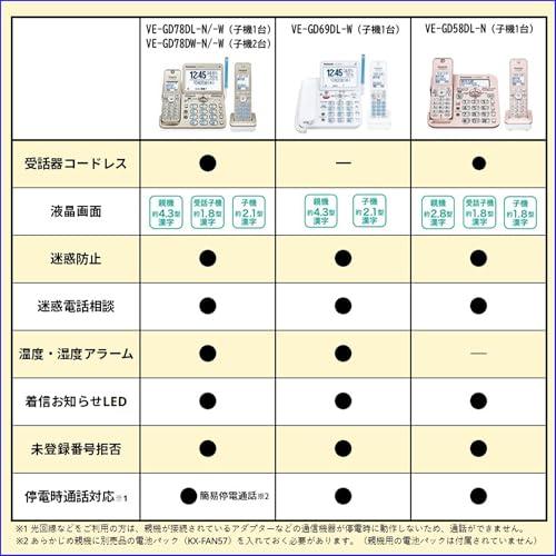 パナソニック デジタルコードレス電話機 迷惑防止搭載 子機1台付き ピンクゴールド VE-GD58DL-N_1